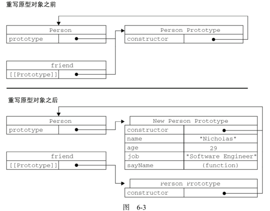 浅谈javascript中的prototype和__proto__的理解