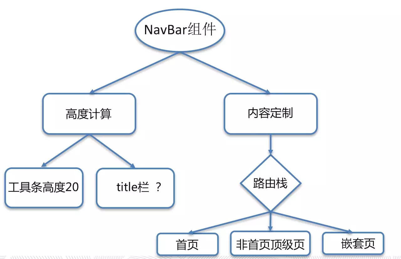 微信小程序中怎么自定义导航栏