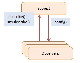 如何正确的使用Node.js事件