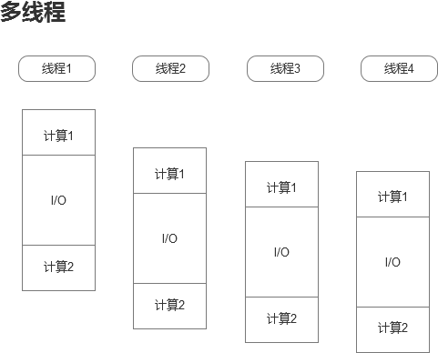 Node模块的使用方法