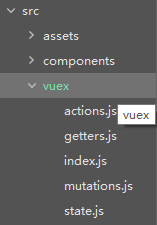 Vue傳參一籮筐(頁面、組件)