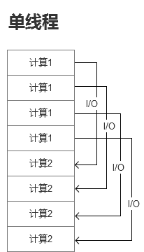 Node模块的使用方法