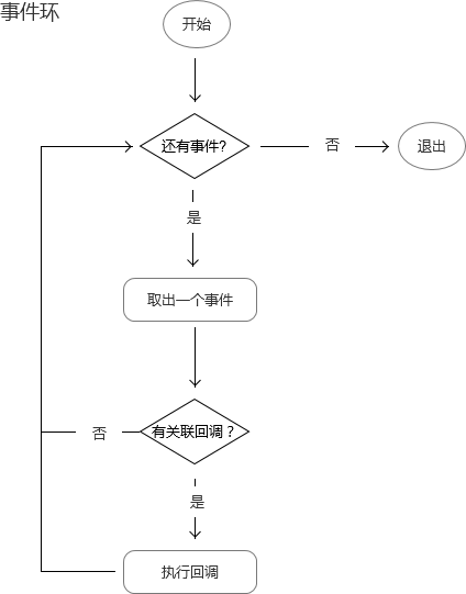 Node模块的使用方法