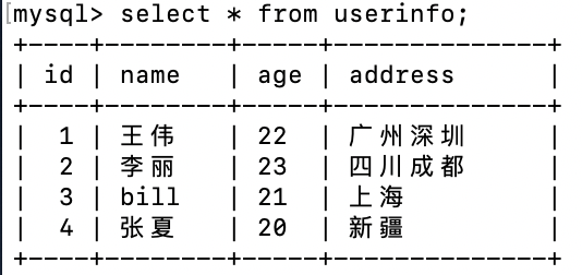 Node.js+Express+Mysql如何實現(xiàn)增刪改查