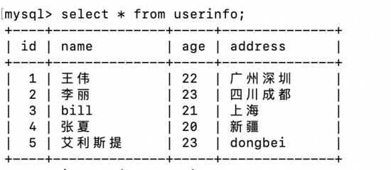 Node.js+Express+Mysql如何实现增删改查