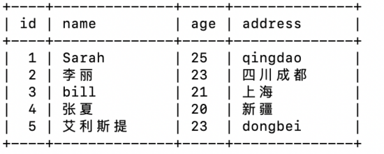 Node.js+Express+Mysql如何实现增删改查