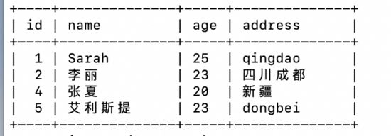 Node.js+Express+Mysql如何实现增删改查