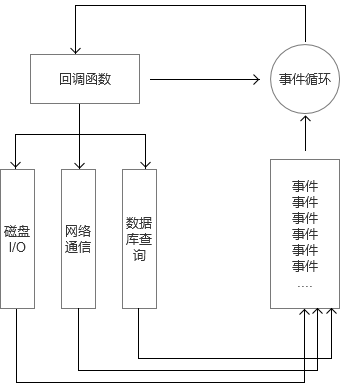 Node模块的使用方法