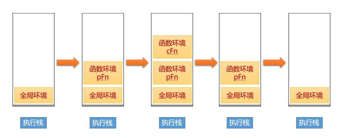 详释JavaScript执行环境与执行栈