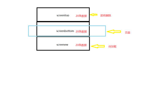 如何使用vue解决web端超大数据量表格的卡顿问题