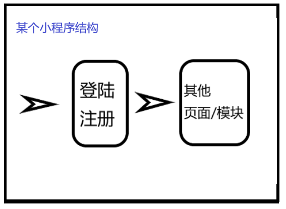 怎么在微信小程序中实现一个人脸识别登陆功能