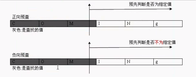 怎么使用JavaScript正則應(yīng)用