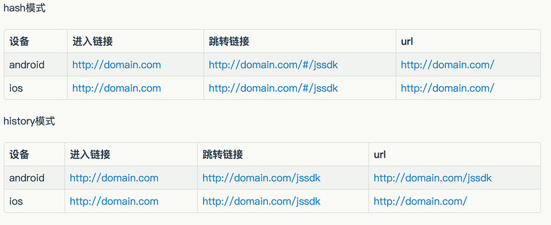 vue中使用微信公众号js-sdk踩坑记录