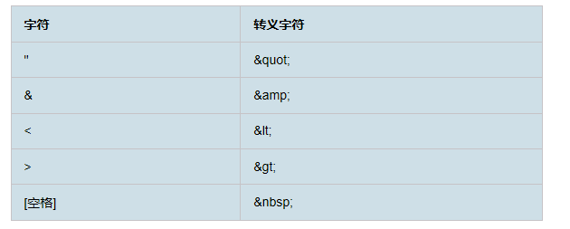 微信小程序中轉(zhuǎn)義字符的處理方法