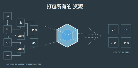 webpack4.x之搭建前端开发环境的案例