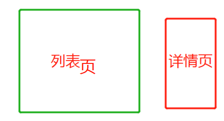 vue中详情跳转至列表页实现列表页缓存的示例分析