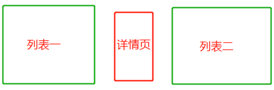 vue中详情跳转至列表页实现列表页缓存的示例分析