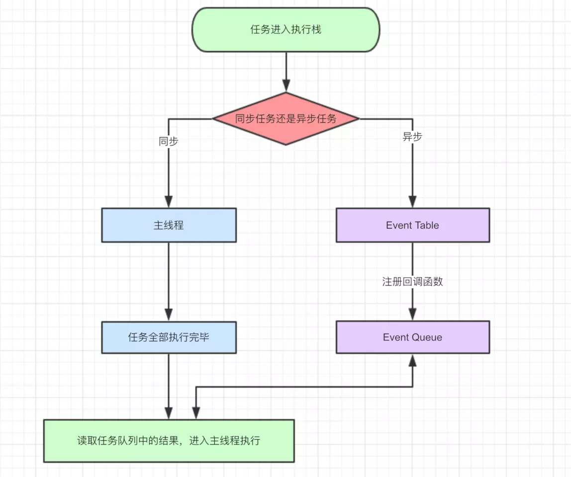 JS中浏览器事件循环机制的示例分析