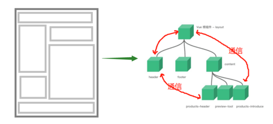 详解如何更好的使用module vuex