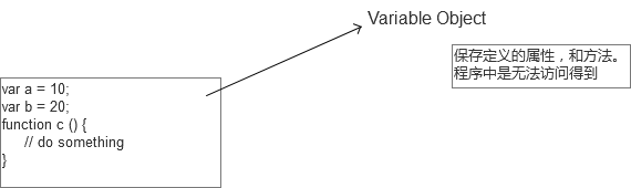 JavaScript函数的使用方法