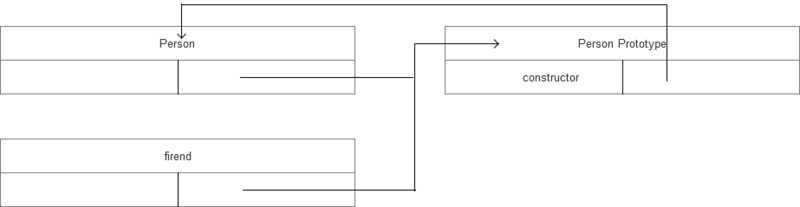 JavaScript面向对象程序设计的方法