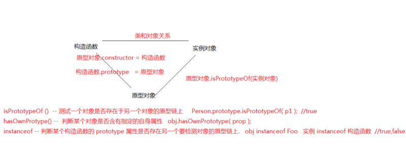 JavaScript面向对象程序设计的方法