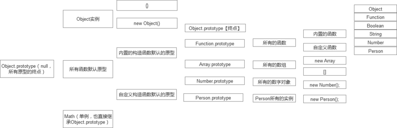 JavaScript面向对象程序设计的方法