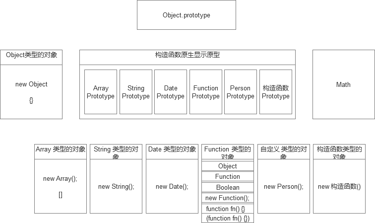 JavaScript面向对象程序设计的方法