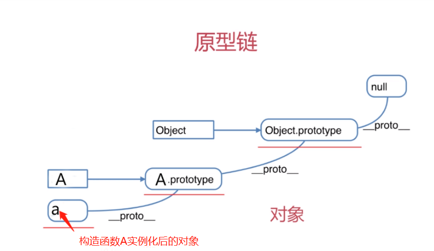 JavaScript面向对象中继承的概念