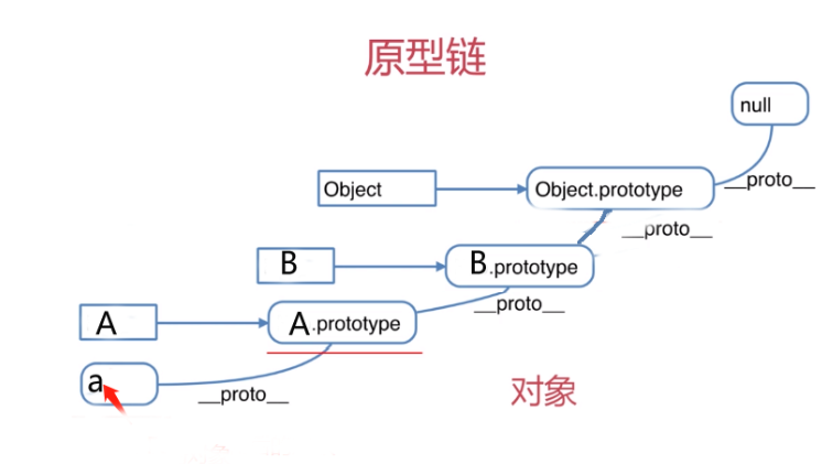 JavaScript面向?qū)ο笾欣^承的概念