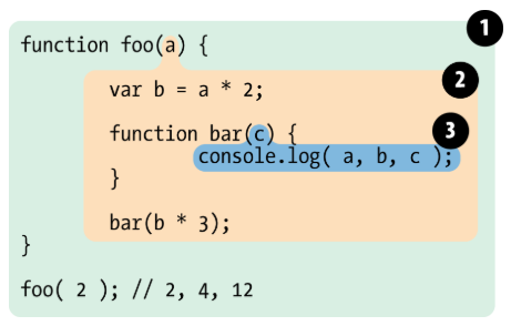 JavaScript作用域和作用域链的示例分析