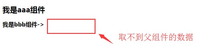 vue組件如何實現(xiàn)數(shù)據(jù)傳遞、父子組件數(shù)據(jù)獲取，slot,router路由功能