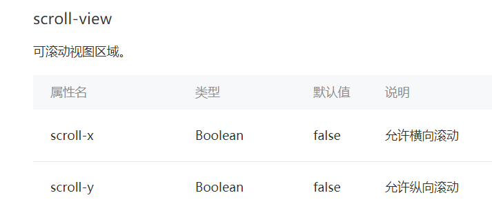 详解微信小程序scroll-view横向滚动的实践踩坑及隐藏其滚动条的实现