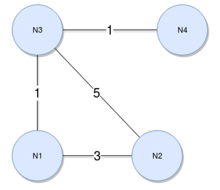 使用Node.js實現一個多人游戲服務器引擎