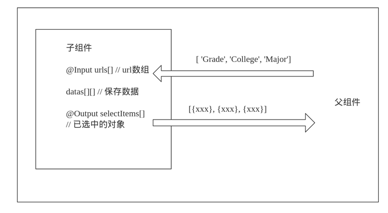 angular 實(shí)現(xiàn)下拉列表組件的示例代碼