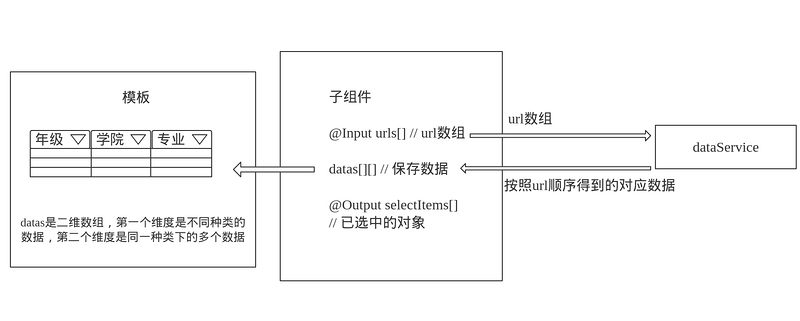 angular 實(shí)現(xiàn)下拉列表組件的示例代碼