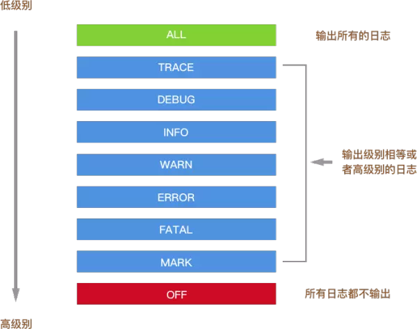 Koa日志中間件封裝開發(fā)的示例分析