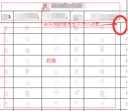 bootstrap-table實現(xiàn)表頭固定以及列固定的方法示例