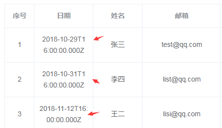 vue2.0结合Element-ui实战案例