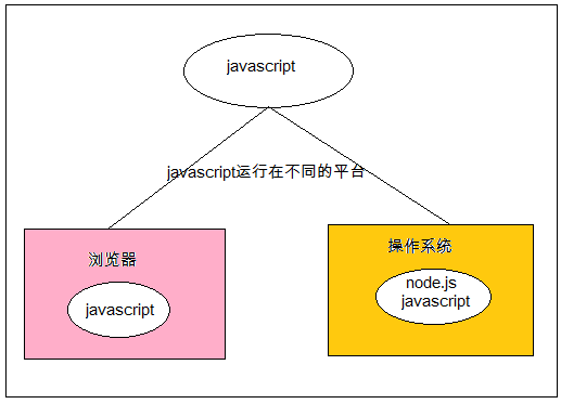 webpack+vue.js怎么构建前端工程化