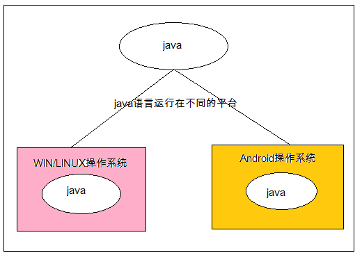 webpack+vue.js怎么构建前端工程化