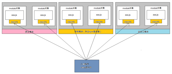 webpack+vue.js怎么構(gòu)建前端工程化