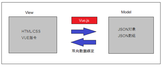 webpack+vue.js怎么构建前端工程化
