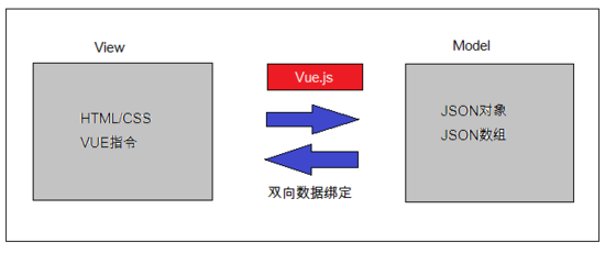 webpack+vue.js怎么構(gòu)建前端工程化