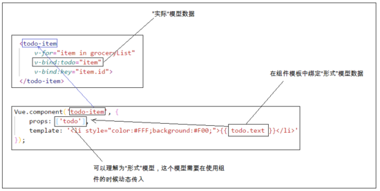 webpack+vue.js怎么构建前端工程化