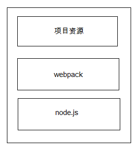 webpack+vue.js怎么構(gòu)建前端工程化