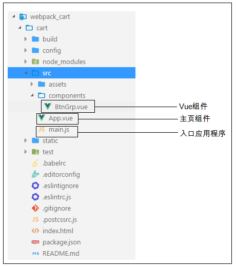 webpack+vue.js怎么构建前端工程化