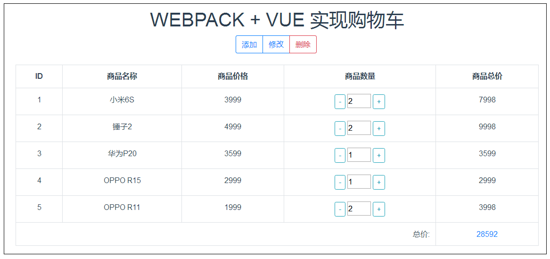 webpack+vue.js怎么構(gòu)建前端工程化