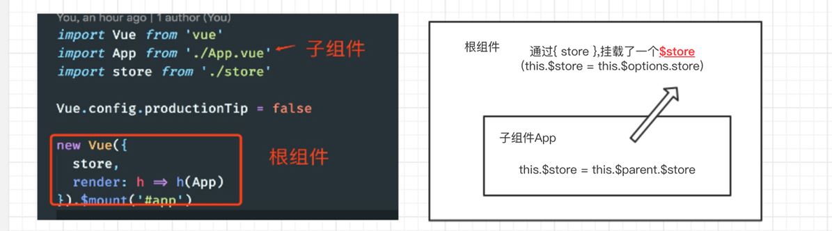 vuex工作流程是怎么样的