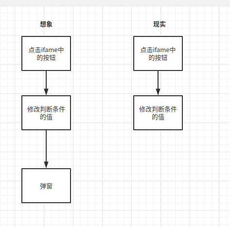 如何解决angula中使用iframe点击后不执行变更检测的问题